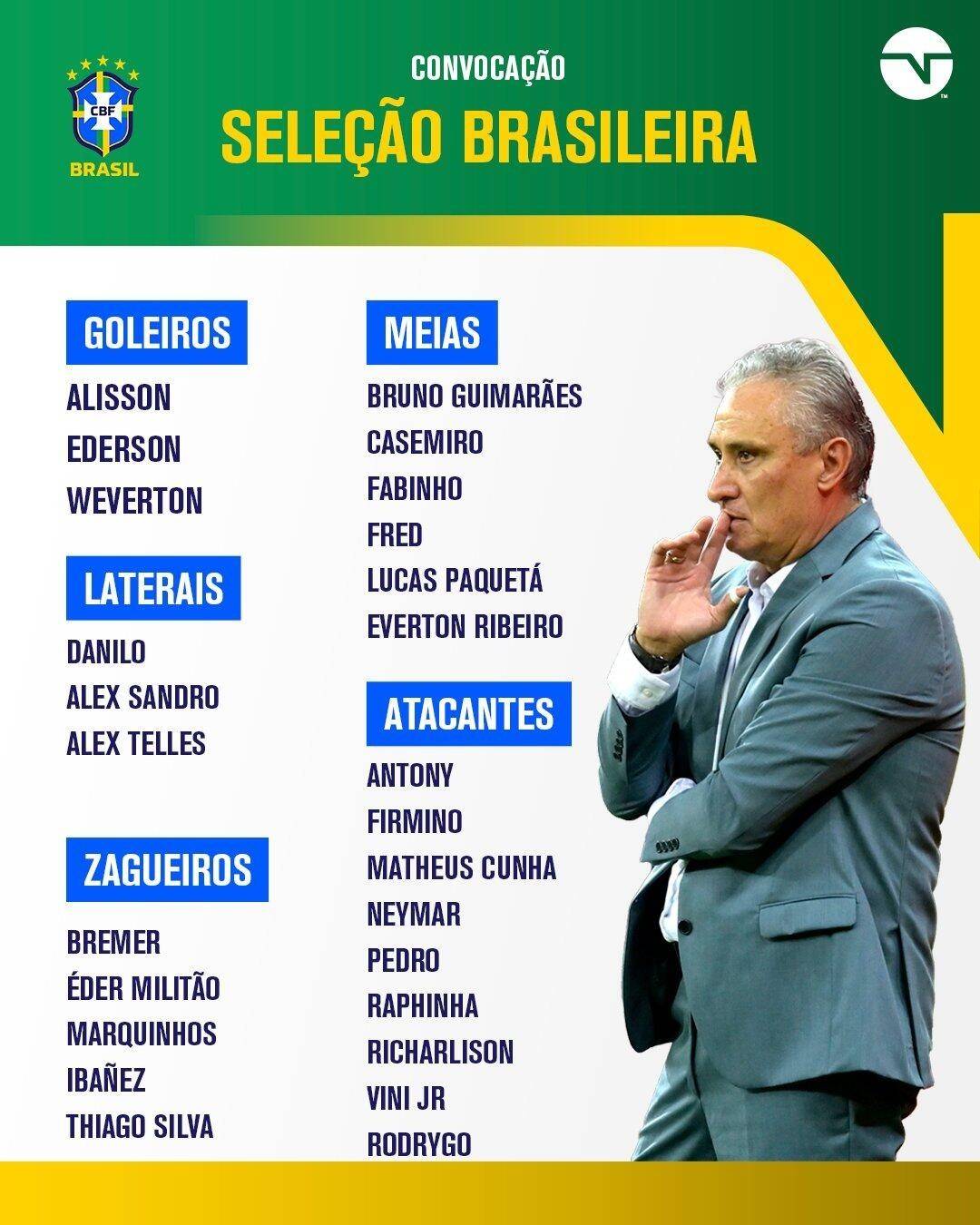 巴西最新大名单：内马尔、安东尼领衔 热苏斯等阿森纳四将均落选-第1张图片