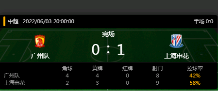 广州队vs上海申花比赛结果-比赛时间-第1张图片