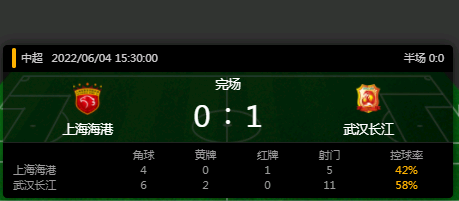 上海海港vs武汉长江比赛结果-比赛时间-第1张图片