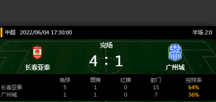 长春亚泰vs广州城比赛结果-比赛时间-第1张图片