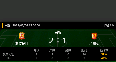 武汉长江vs广州队比赛结果-比赛时间-第1张图片
